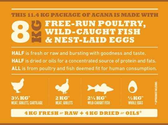 Acana Wild Prairie 2kg Dry Food for Dogs Grain-Free with Turkey and Chicken