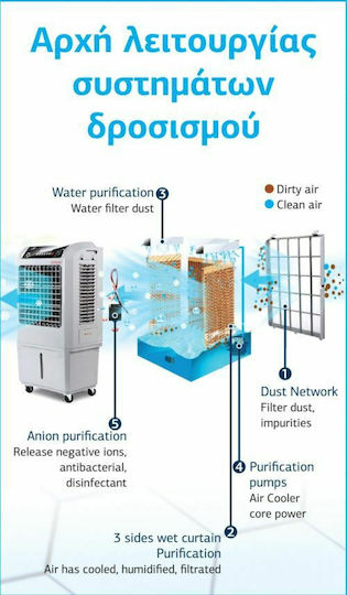 Neta OSS-045AC Επαγγελματικό Air Cooler 165W