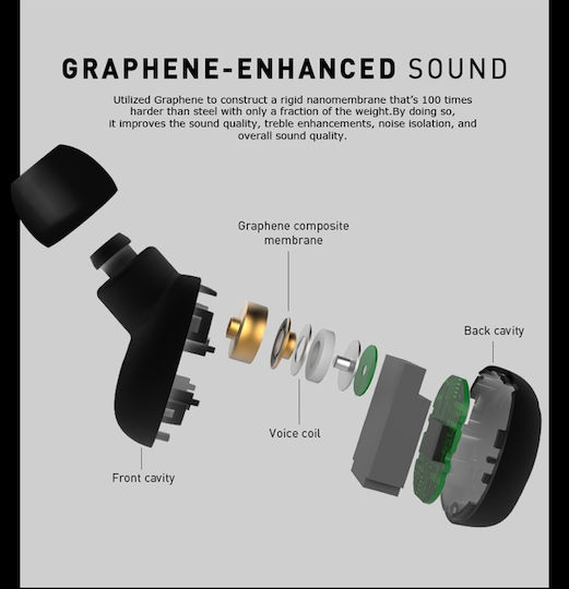 B9 In-ear Bluetooth Handsfree Ακουστικά με Αντοχή στον Ιδρώτα και Θήκη Φόρτισης Μαύρα