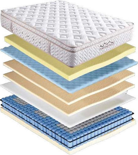 Cosmostrom Memory Silk Υπέρδιπλο Ανατομικό Στρώμα Memory Foam / Foam 160x210x30cm με Ανεξάρτητα Ελατήρια & Ανώστρωμα