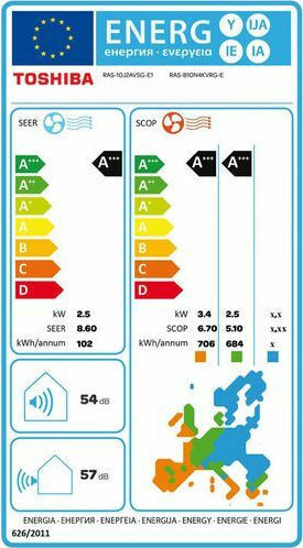 Toshiba Haori Klimaanlage Inverter 9000 BTU A+++ / A+++ mit WiFi und Ultra-Rein Filter Grau