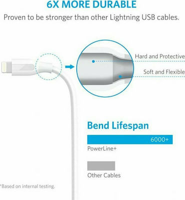 Anker PowerLine+ Braided USB-A to Lightning Cable White 2m (A8122021)