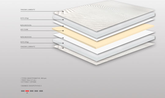 Bs Strom Ανώστρωμα Sapphire Top Foam Plus Μονό Foam 100x190x10εκ.