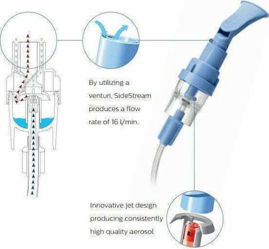 Philips Respironics Σετ Νεφελοποίησης 8592