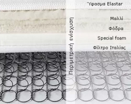 Imperial Strom Crystal Semi-double Ortopedie Saltea 110x200x23cm cu Arcuri