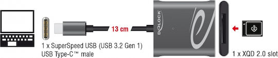DeLock Кард рийдър USB 3.0 Type-C за XQD