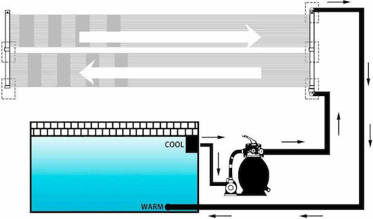 vidaXL Pool Heating Panel 310x80cm Black 4pcs