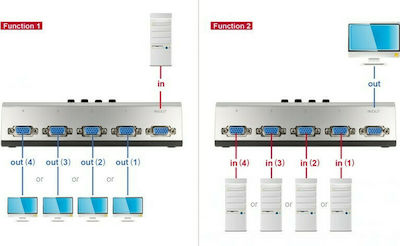 DeLock VGA Switch 4 Ports Bidirectional Full HD Aσημί