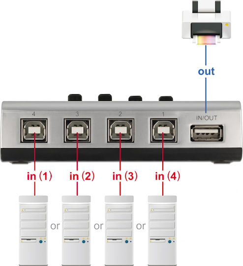 DeLock USB Type B Switch 4 Ports Bidirectional