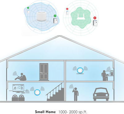 Wavlink Halo Base Pro WiFi-Mesh-Netzwerk Zugriffspunkt Wi‑Fi 5 Dualband (2,4 & 5 GHz) in Einzelner Bausatz