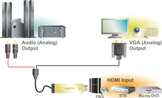 LogiLink Cable HDMI male - VGA male 2m Black