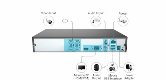 Annke DW41JD DVR HVR