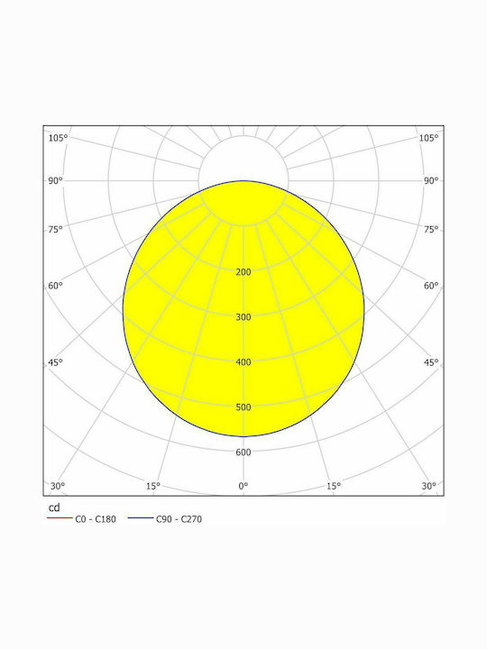 Eglo Fueva 5 Round Outdoor LED Panel 20W with Warm White Light 28.5x28.5cm