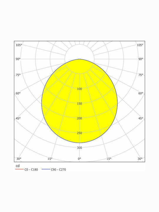 Eglo Fueva 5 Square Outdoor LED Panel 10.5W with Warm White Light 16.6x16.6cm