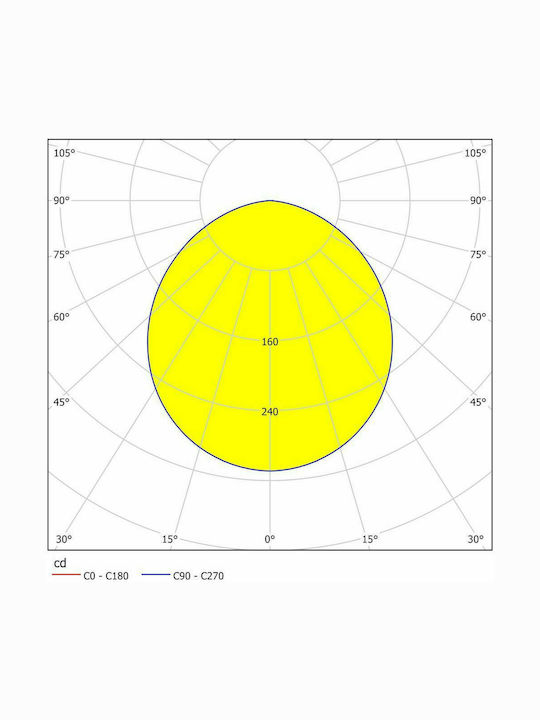 Eglo Fueva 5 Square Outdoor LED Panel 10.5W with Natural White Light 16.6x16.6cm