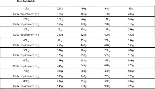 Granata Pet Foods Natural Taste 12kg Dry Food Grain-Free for Puppies with Chicken and Salmon