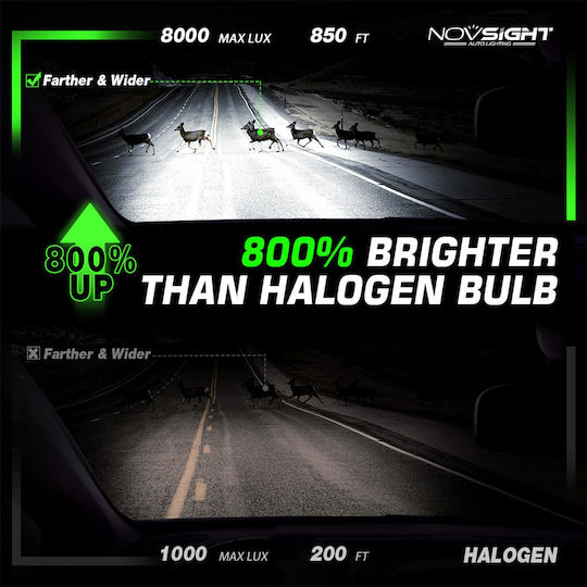 NovSight Lamps Car & Motorcycle H7 LED 6500K Cold White 32V 120W 2pcs