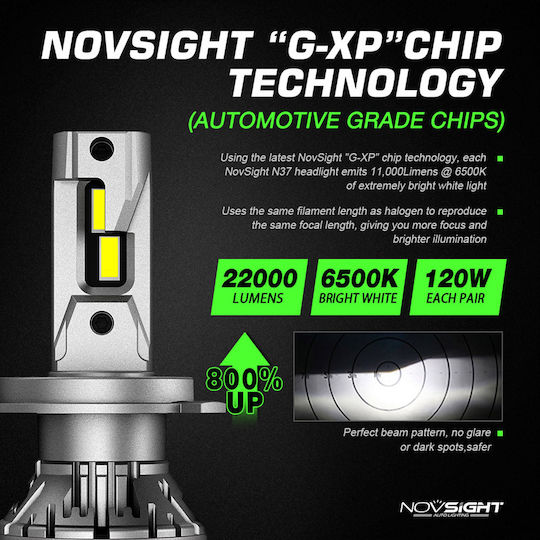 NovSight Lamps Car & Motorcycle H7 LED 6500K Cold White 32V 120W 2pcs