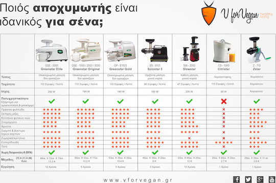 Tribest juicer Greenstar White 200W