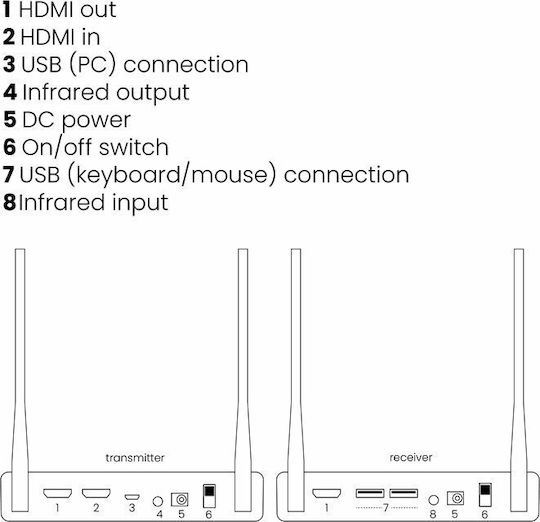 Marmitek Tv Anywhere Wireless HD HDMI Extender 8331