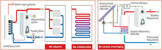 Dimplex Gialix 24 Επιτοίχιος Λέβητας Ηλεκτρικού Ρεύματος 20636kcal/h