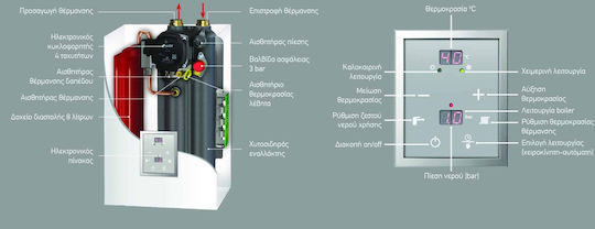 Dimplex Gialix 6 Επιτοίχιος Λέβητας Ηλεκτρικού Ρεύματος 5159kcal/h
