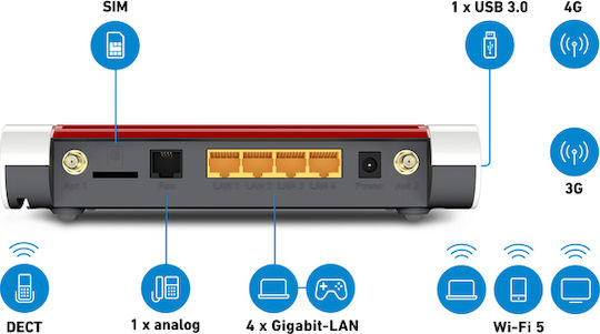 AVM FRITZ!Box 6850 LTE Ασύρματο 4G Router Wi‑Fi 4 με 4 Θύρες Gigabit