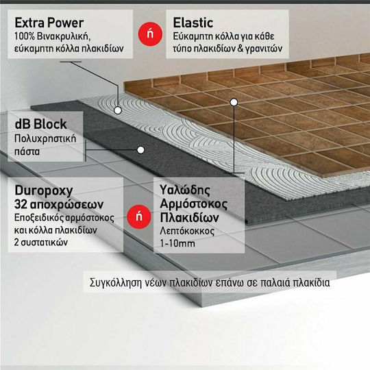 Durostick db BLOCK Еластомерно Акрилно Нанасящо Се Водоустойчиво Полиуретаново 10kg Сиво НТВБЛОК10