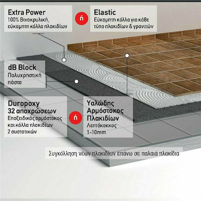 Durostick db BLOCK Еластомерен Акрил Нанасяемо Уплътнително Полиуретан 3кг Сив