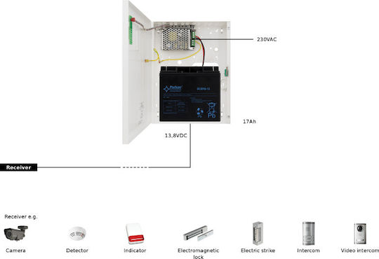 Pulsar Τροφοδοτικό Κουτί Συστημάτων CCTV UPS HPSB-12V3A-C