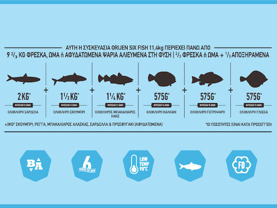 Orijen Six Fish 11.4kg Ξηρά Τροφή χωρίς Σιτηρά & Γλουτένη για Ενήλικους Σκύλους με Ψάρια