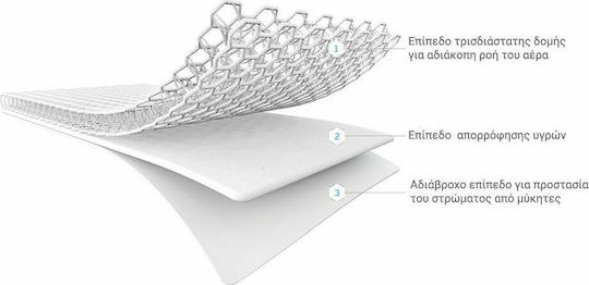 Aerosleep Waterproof Baby Mattress Protector with Elastic Straps 70x140x1.4cm