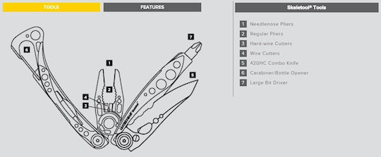 Leatherman Skeletool Πολυεργαλείο