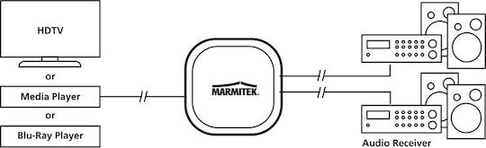 Marmitek Splitter Οπτικής Ίνας TS12 Μετατροπέας Toslink female σε Toslink 2x female 1τμχ