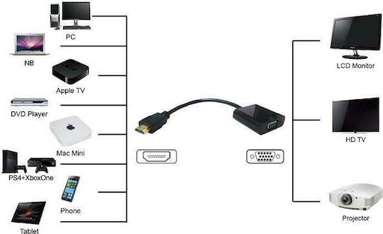 Powertech Конвертор HDMI мъжки към VGA женски 1 брой PTH-023