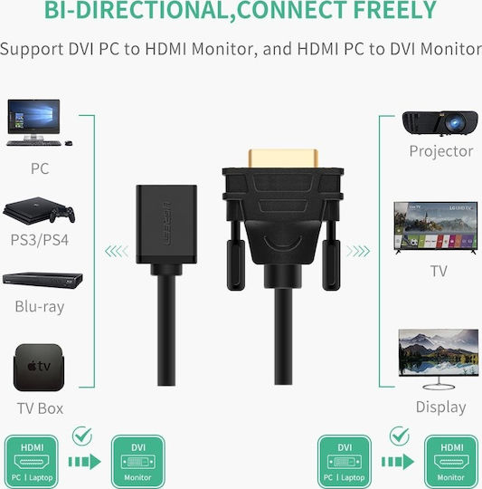 Ugreen Konverter DVI-D männlich zu HDMI weiblich 1Stück 20118