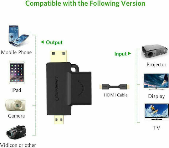 Ugreen Μετατροπέας micro HDMI / mini HDMI male σε HDMI female 1τμχ 20144
