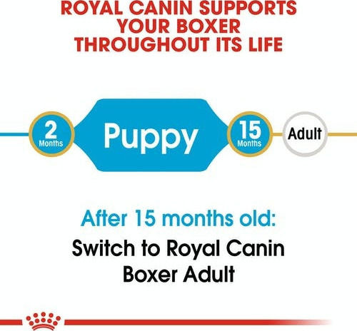 Royal Canin Puppy Boxer 12kg Dry Food for Medium Breed Puppies with Poultry and Rice