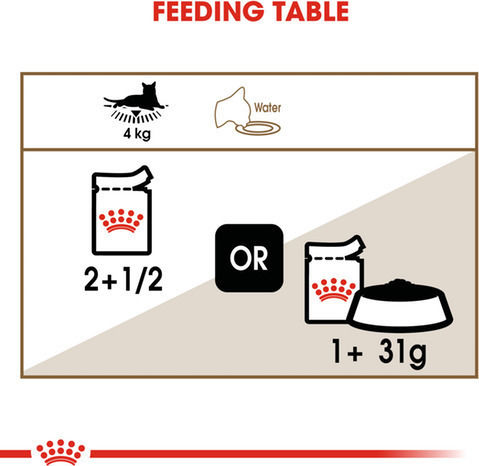 Royal Canin Ageing 12+ Wet Food for Senior Cats in Pouches with Tuna 85gr