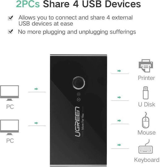 Ugreen Sharing Box Hub 4 Ports USB 2.0 with USB-A Connection