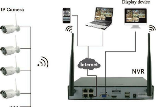Система за наблюдение 4 Камери Безжични Камери IP 1080p с Записващо устройство NVR