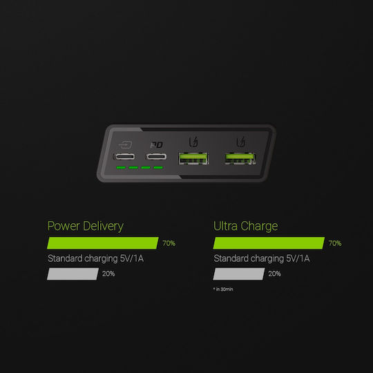 Green Cell PowerPlay20 20000mAh 18W με 2 Θύρες USB-A και Θύρα USB-C Quick Charge 3.0 Μαύρο