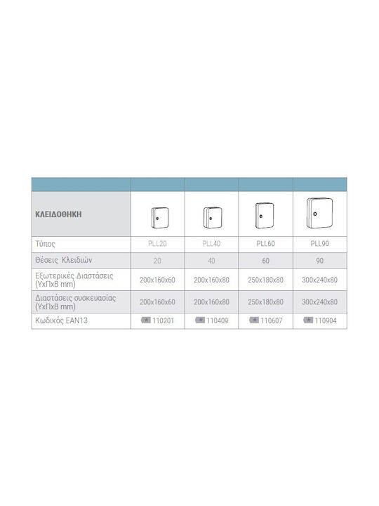 Arregui Agățătoare Chei De Perete Metalică 20 Compartimente Cu Încuietoare 16x6x20cm