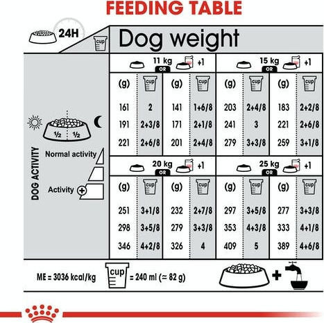 Royal Canin Medium Light Weight Care 3kg Dry Food Diet for Neutered Medium Breed Dogs with Poultry and Rice