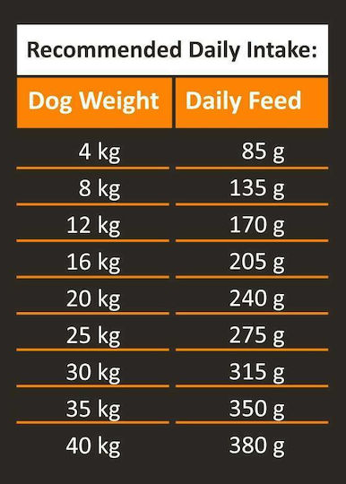 Ambrosia Chicken & Fresh Salmon 12kg Dry Food Grain-Free for Adult Dogs with Salmon and Chicken