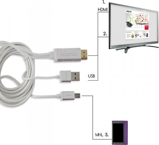 Approx Cable HDMI male - MHL 1.8m Λευκό