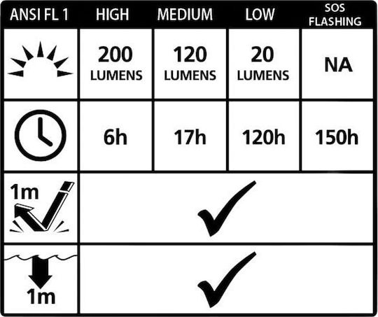 Alpin Led Batterielaterne für Camping Wasserdicht mit Taschenlampe 200lm
