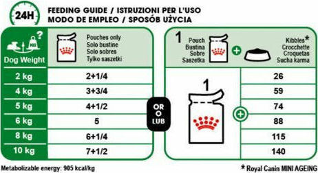 Royal Canin Wet Food for Senior Dogs in Pouches with Meat 85gr