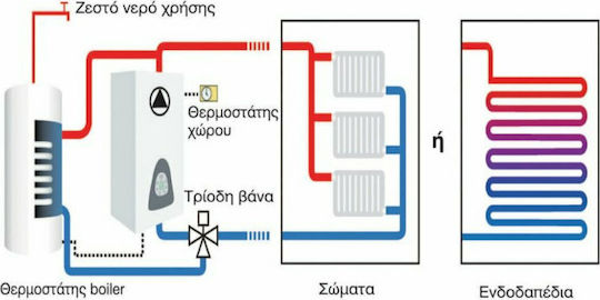 Dimplex Gialix 12 220V Стенен Котел Electric Power 10318ккал/ч