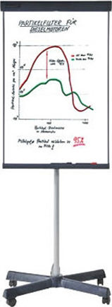 Legamaster Economy Triangle Magnetic Wheeled Dry Erase Board 105x68cm